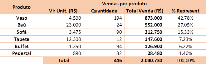 Desafio Excel 3 - Img 3