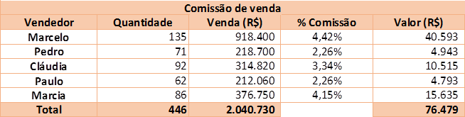 Desafio Excel 3 - Img 4